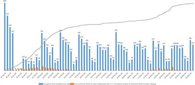 Impact of the 2019 Novel Coronavirus Disease Pandemic on the Performance of a Cardiovascular Department in a Non-epidemic Center in Beijing, China